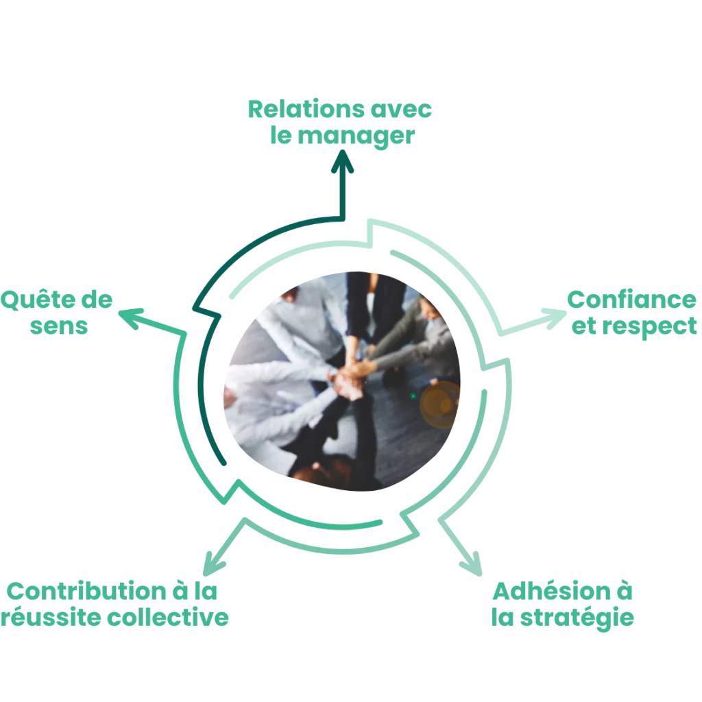 process-engagement-salaries-lead-opinion