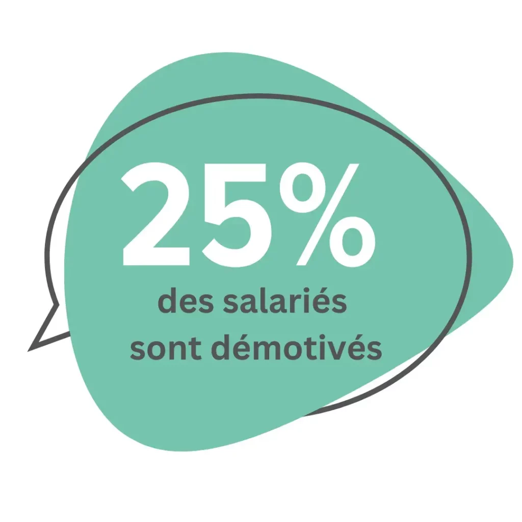 Enquête Engagement 1 score-lead-opinion-motivation-engagement-2025
