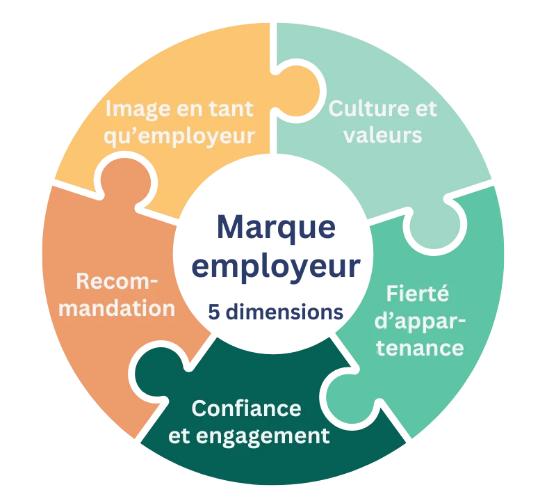 barometre-marque-employeur 9 Baromètre Marque employeur-lead opinion
