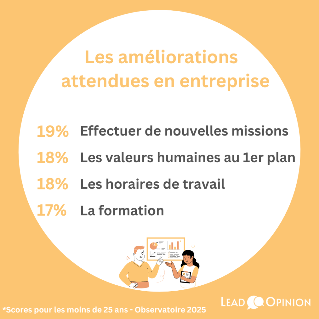 attente-des-entreprises-gen-Z-lead-opinion