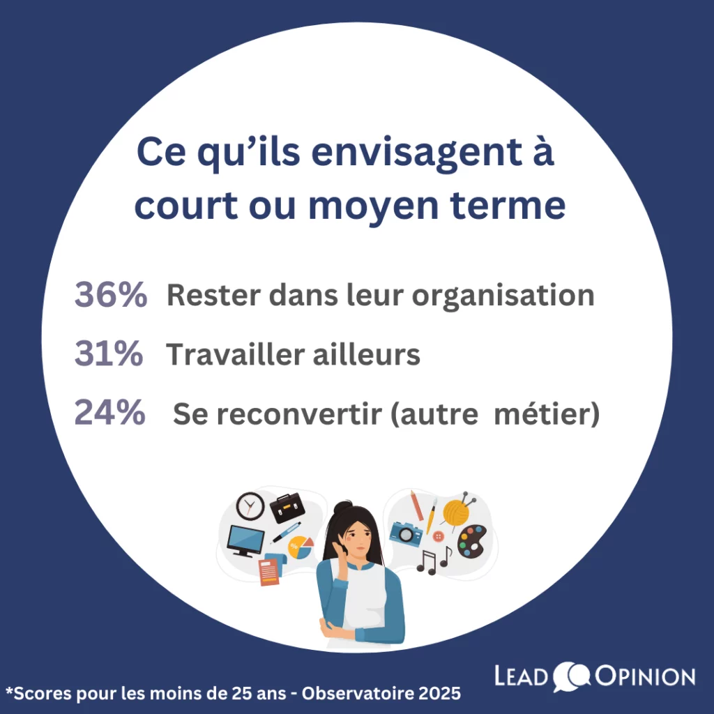 perspectives-travail-gen-Z-lead-opinion